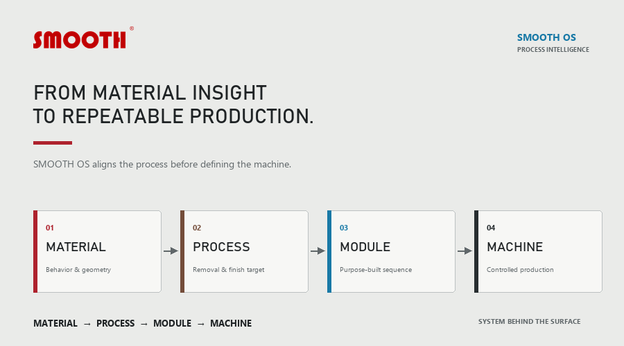03_SMOOTH_OS_Material_Process_Module_Machine_HD_900x500.png